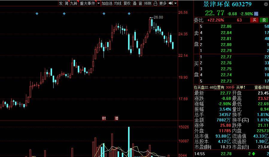 盤條最新報價便民網(wǎng)，連接市場與消費者的橋梁