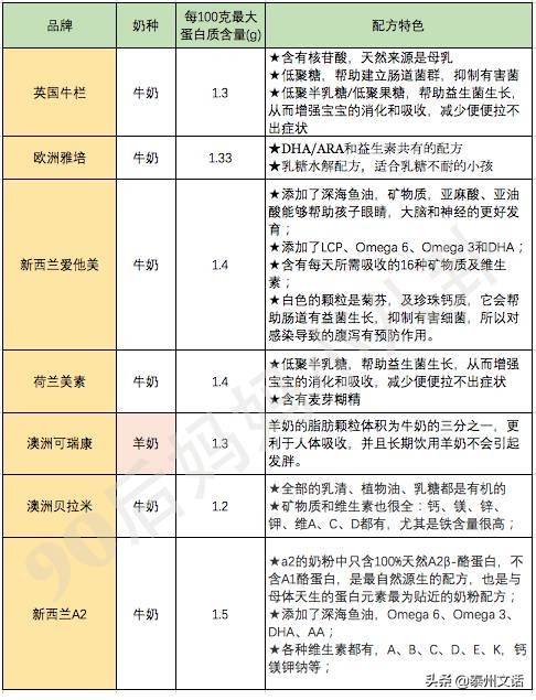 致恩奶粉最新價格多少，全面解讀致恩奶粉價格及其相關因素