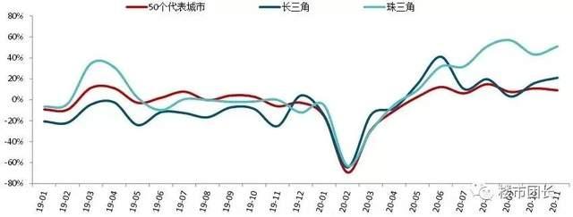 今天樓市最新消息，市場走勢分析與預測