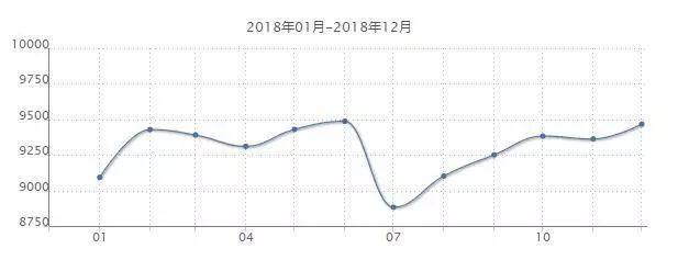 揭秘唐山最新房價走勢，六月市場分析與預測