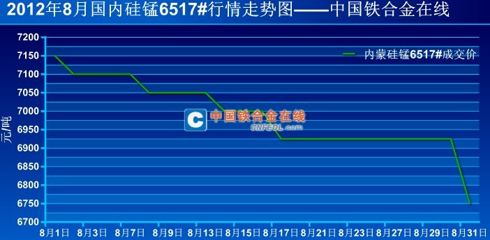 今日硅錳合金最新價(jià)格，市場(chǎng)走勢(shì)與影響因素分析