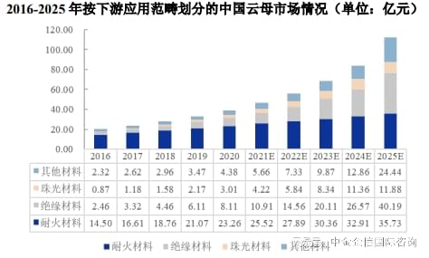 天然云母片最新價(jià)格，市場(chǎng)動(dòng)態(tài)、應(yīng)用前景及影響因素分析