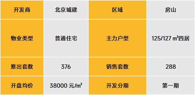 武漢北辰優(yōu)最新備案價(jià)，城市發(fā)展的微觀脈絡(luò)與房地產(chǎn)市場(chǎng)動(dòng)態(tài)