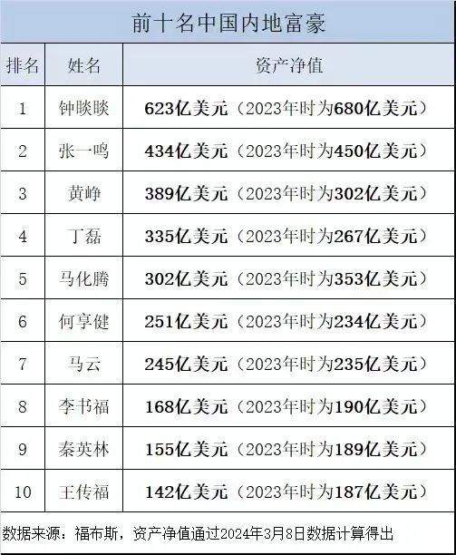 第229頁(yè)