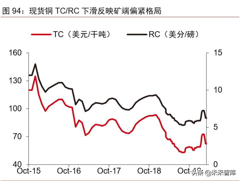 智利銅礦最新消息，運營狀況、挑戰(zhàn)與未來展望