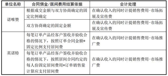SVHC最新清單，了解物質(zhì)限制與合規(guī)性要求的重要性