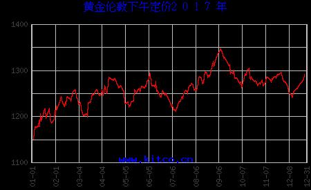 黃金今天多少一克最新價(jià)格，全面解析黃金市場(chǎng)走勢(shì)與價(jià)格動(dòng)態(tài)