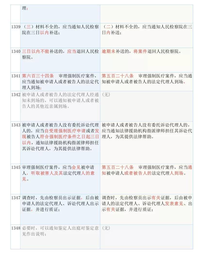 澳彩資料免費的資料大全WWE，特點、釋義、解釋與落實（違法犯罪問題探討）
