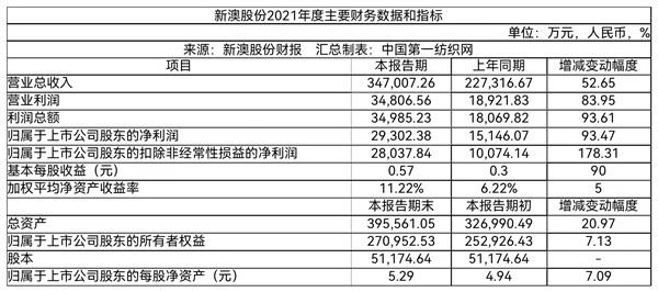 關(guān)于新澳天天開獎資料大全與行政釋義落實的文章