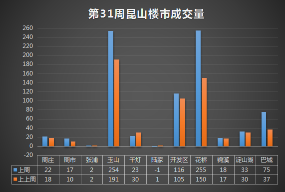 昆山樓市最新消息，市場走勢、政策調(diào)控與未來展望